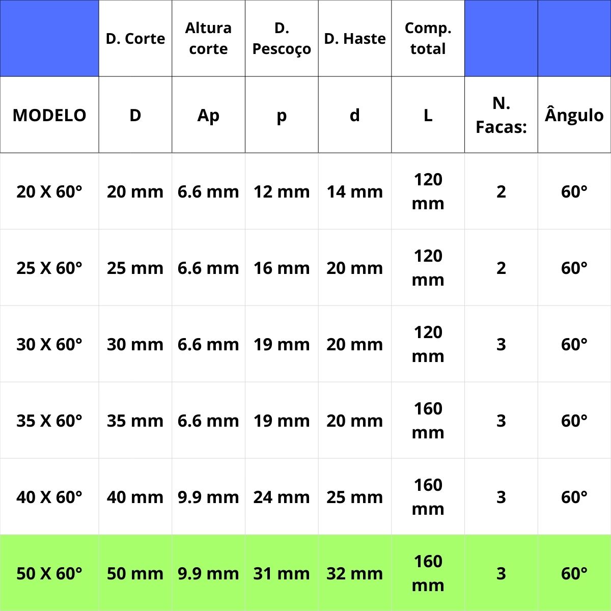 Fresa Rabo De Andorinha 50mm X 60° C/ Inserto Intercambiável